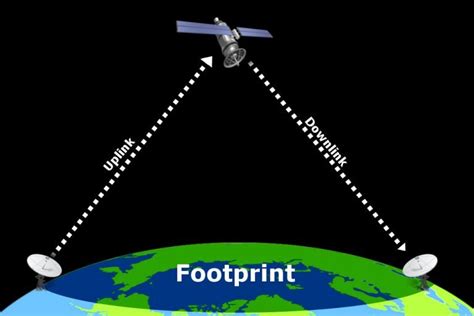 satellites work science abc