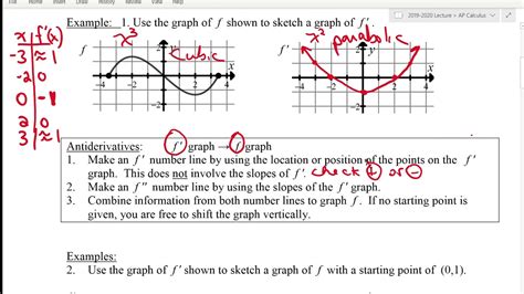 graph  derivative  graph  function youtube