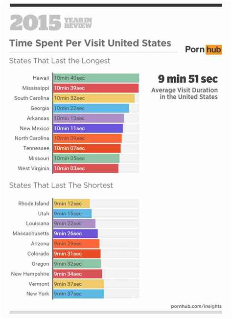 Pornhub Releases Statistics On World Porn Habits For 2015 Thrillist
