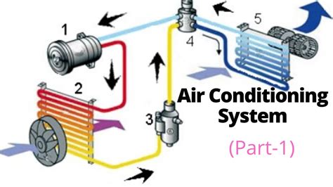 air conditioning system part  youtube