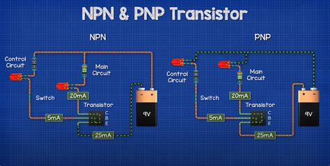 npn  pnp transistors symbol working principle