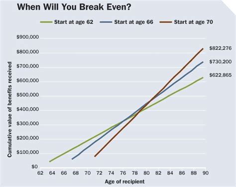 Social Security Benefits Calculator Trending Us