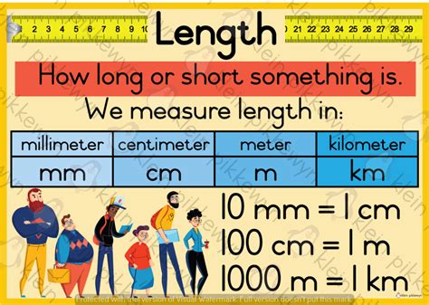 length poster classroom