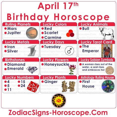 april 17 zodiac aries horoscope birthday personality and lucky things