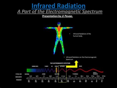 infrared radiation