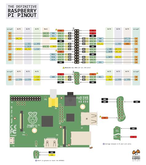 graphic pinout raspberry pi open electronics