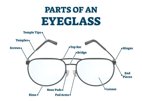 parts  eyeglasses anatomy  eyeglasses smartbuyglasses