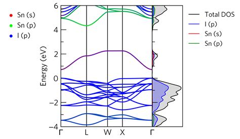 vasp    good band structuredos plotting toolsstyles matter modeling stack exchange