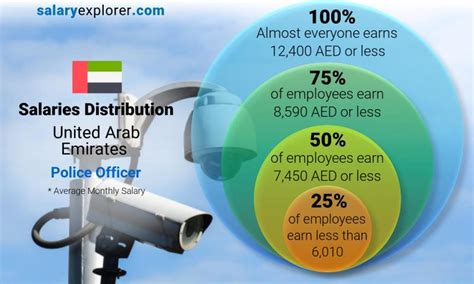 police officer average salary  united arab emirates   complete guide