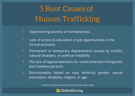 How To Solve The Root Causes Of Human Trafficking