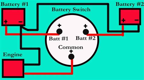 marine wiring diagrams  batteries wiring diagram
