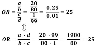 odds ratio calculator
