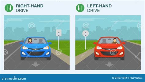 differences   hand drive  left hand drive traffic  road rules vector