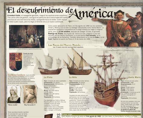 relato histórico sobre el descubrimiento de américa el