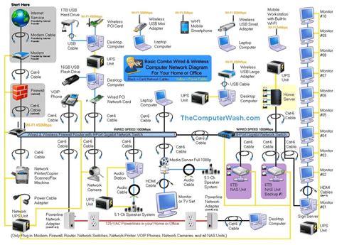 aiding sales   complex network topology diagram networking