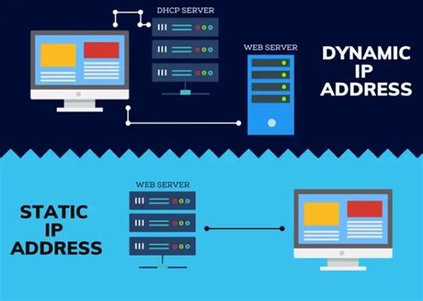static ip  dynamic ip addresses whats  difference