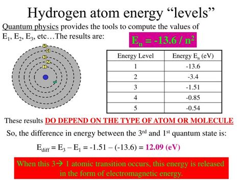 modern quantum atom powerpoint  id