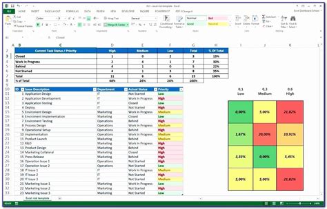 Project Portfolio Dashboard Excel Template Free