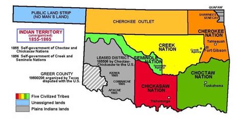 indian territory divided  tribes