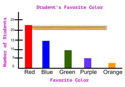 graph  educational resources  learning measurement  data