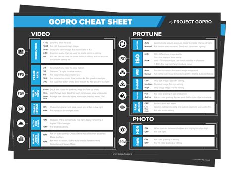 gopro cheat sheet preview large gopro gopro settings gopro photography