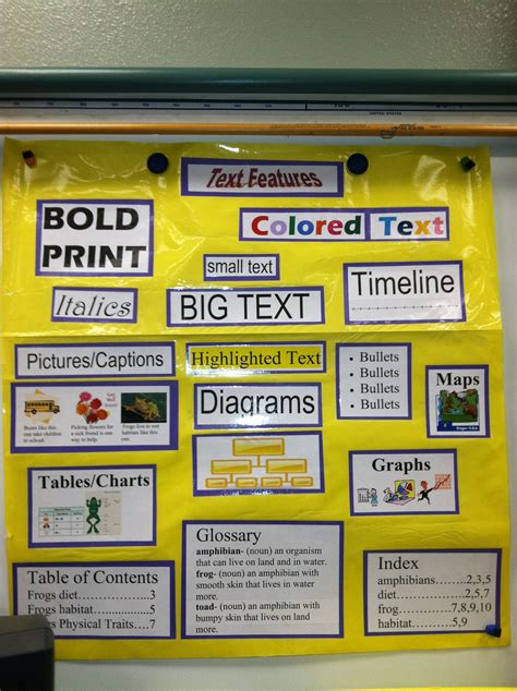 text features anchor chart  tracy peterson text feature anchor