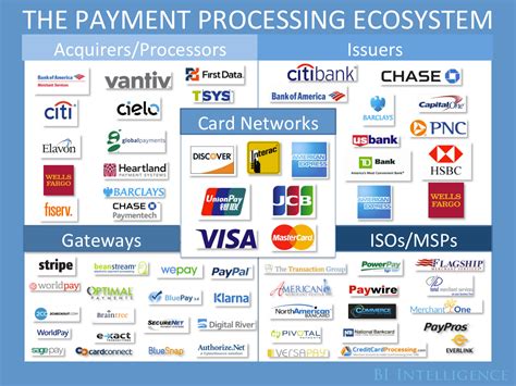 payments industry explained report business insider