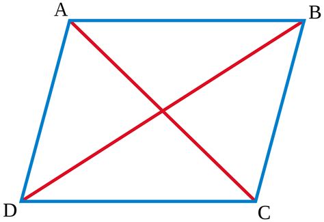 parallelogram law wikipedia
