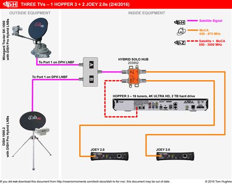 dish hopper joey wiring diagram wiring diagram pictures