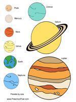 great printable    planets  theyre labeled great