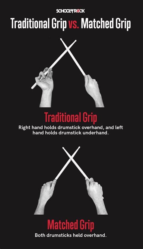 mastering  matched grip exploring  basics  playing  snare