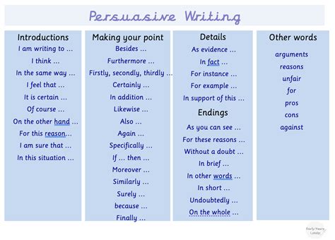 persuasive writing word mat teaching resources