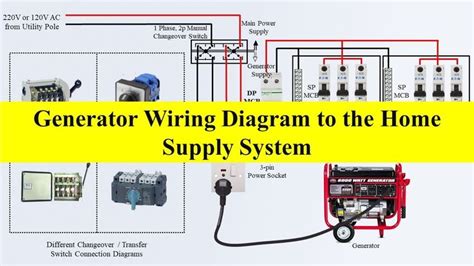 generator wiring diagram   home supply system generator transfer