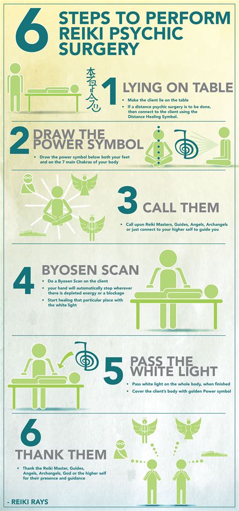 [infographic] 6 Steps To Perform Reiki Psychic Surgery
