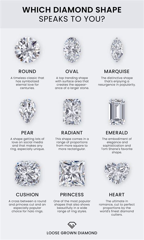 guide    cuts  diamonds