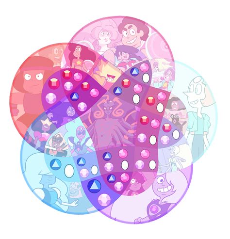 Here S An Updated Version To The Crystal Gem Fusion Chart I Uploaded