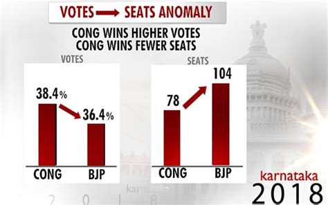 prannoy roy s analysis of karnataka election results