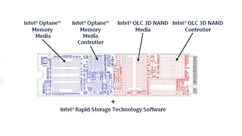 intels latest ssd blends  latency optane memory  qlc nand