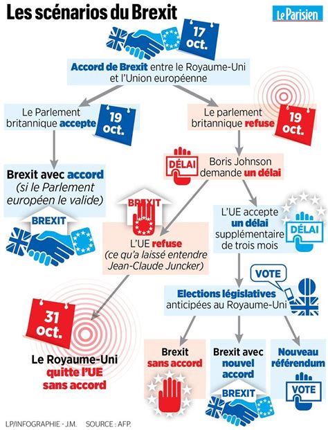 brexit le vote au parlement britannique sannonce serre le parisien