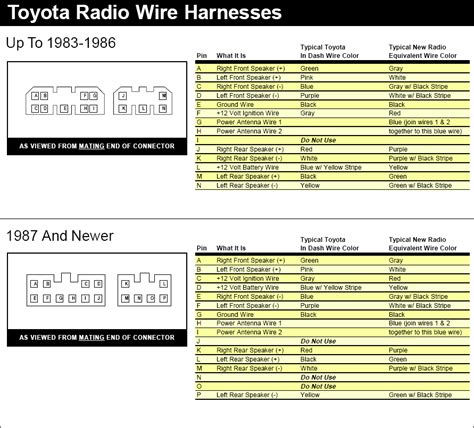 toyota wiring diagram stereo