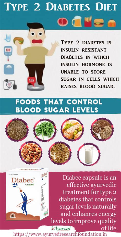 type  diabetes diet foods  control blood sugar levels