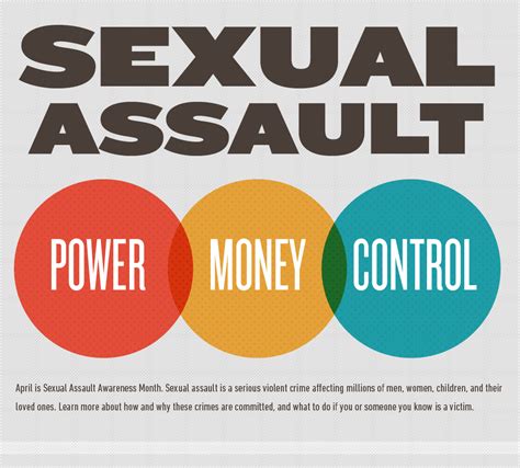 sexual assault power money control