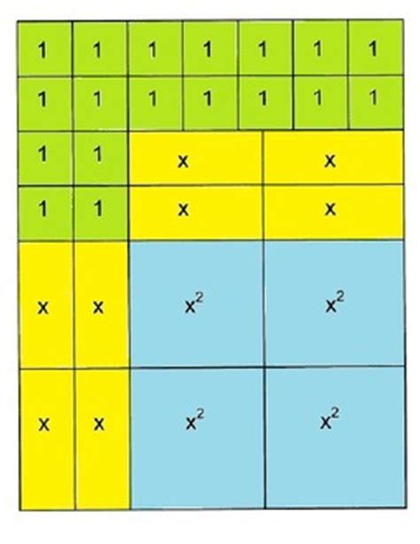 algebra tiles template  making kids mathletic tpt