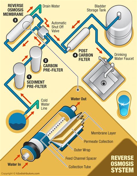 reverse osmosis system artofit