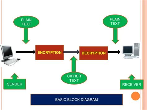 types  cryptography