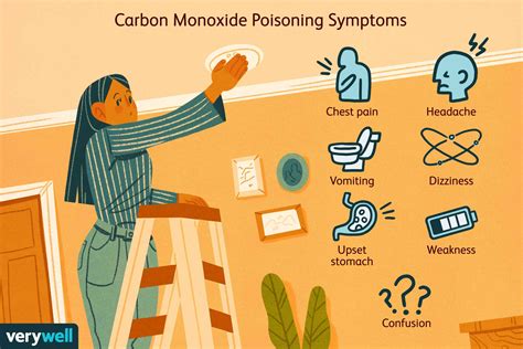 carbon monoxide      works  risks