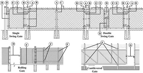 repair  chain link fence gate