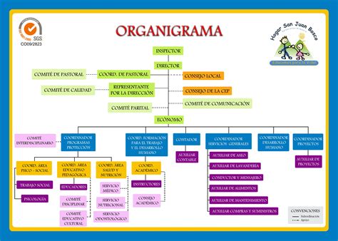 es  mapa conceptual de  organigrama gretama