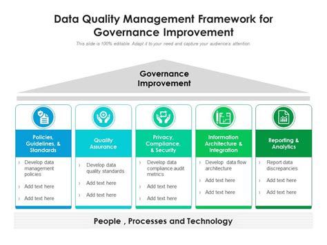 data quality management framework  governance improvement
