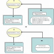 Image result for Modularity of ontologies in an Arbitrary Institution. Size: 185 x 185. Source: www.researchgate.net